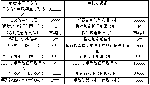 B公司目前生產(chǎn)一種產(chǎn)品,該產(chǎn)品的適銷期預(yù)計還有6年,公司計劃6年后停產(chǎn)該產(chǎn)品。生產(chǎn)該產(chǎn)品的設(shè)備已使用5年,比較陳舊,運行成本(人工費、維修費和能源消耗等)和殘次品率較高。目前市場上出現(xiàn)了一種新設(shè)備,.