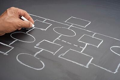 視頻工廠解讀:形象宣傳片制作的誤區