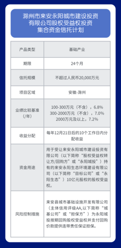 國(guó)元信托產(chǎn)品資訊(2023.2.27-2023.3.3)